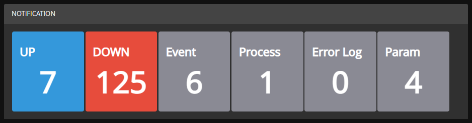 dashboard_notification