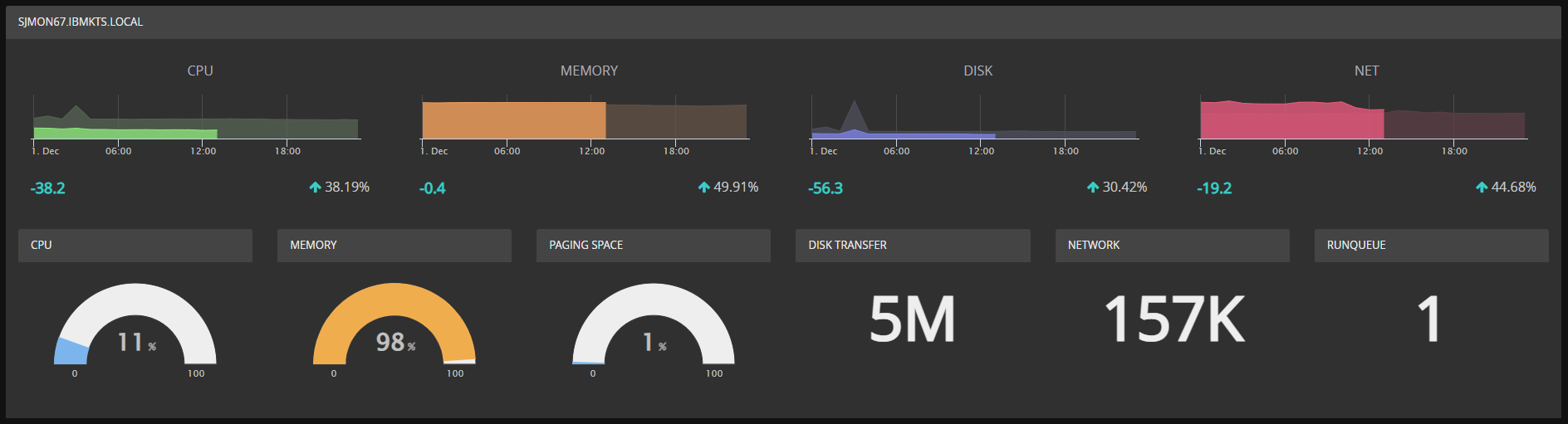 dashboard_top_monitoring
